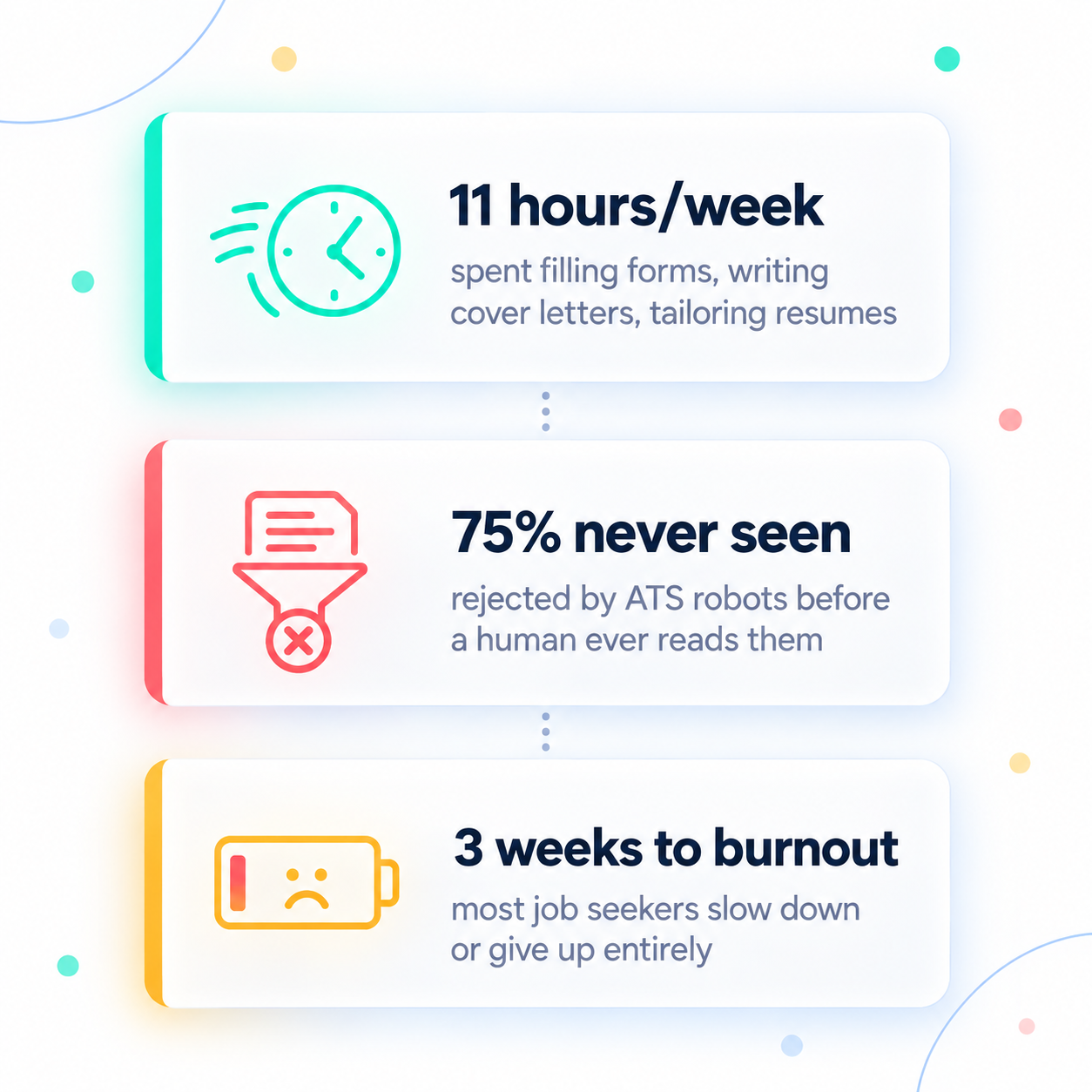 Job search time and burnout creative